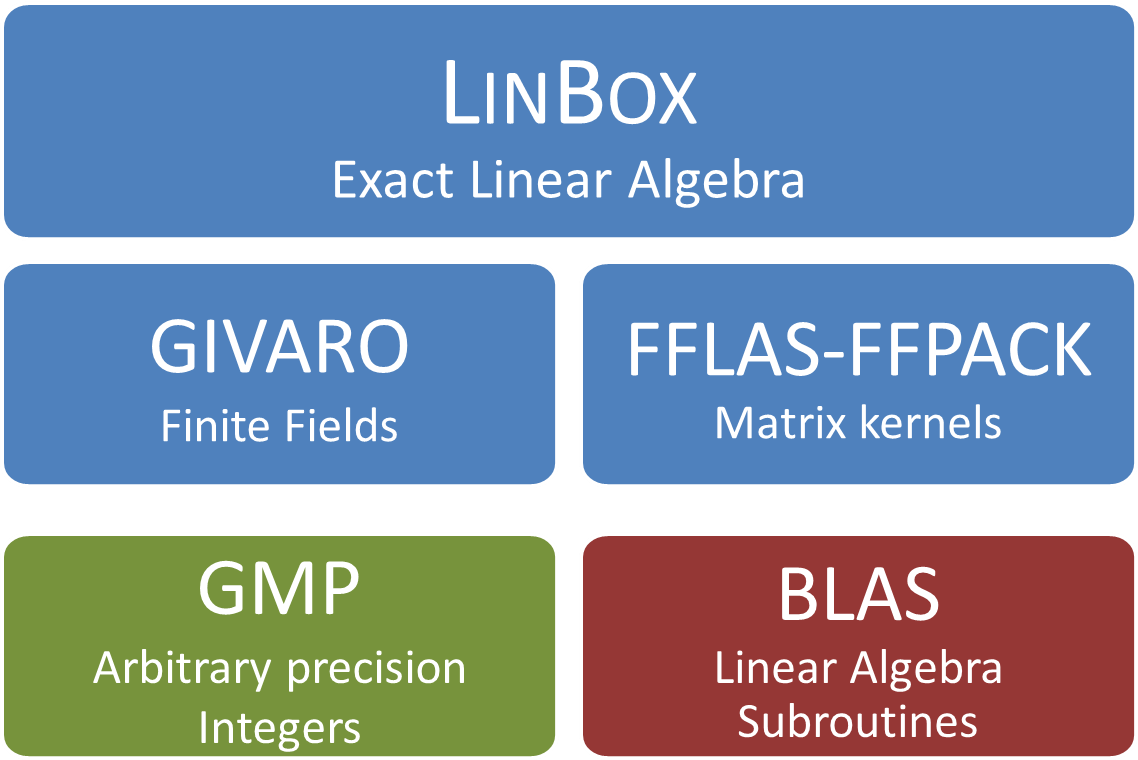 linbox-team-box.png