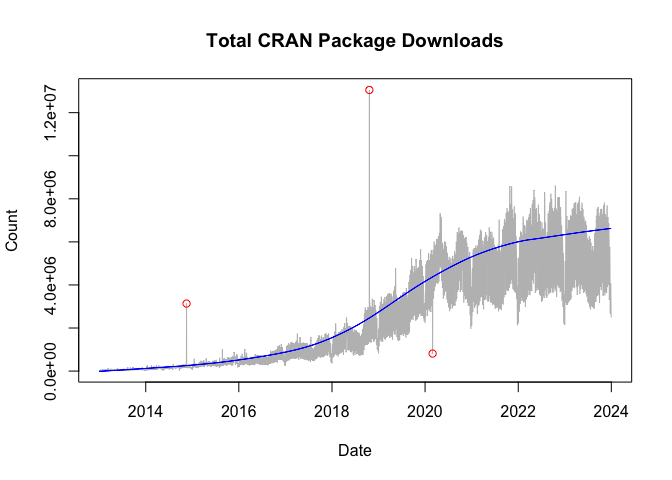 README-annualDownloads-1.png