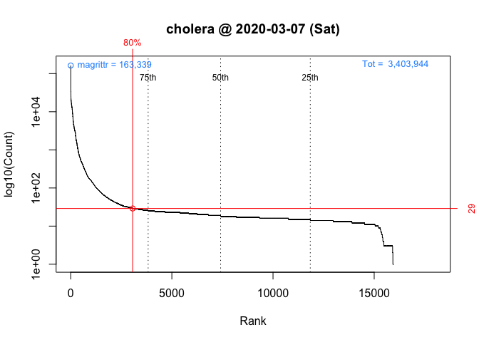 README-packageRank_plot_code_sat-1.png