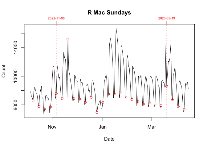 README-sundays_mac-1.png