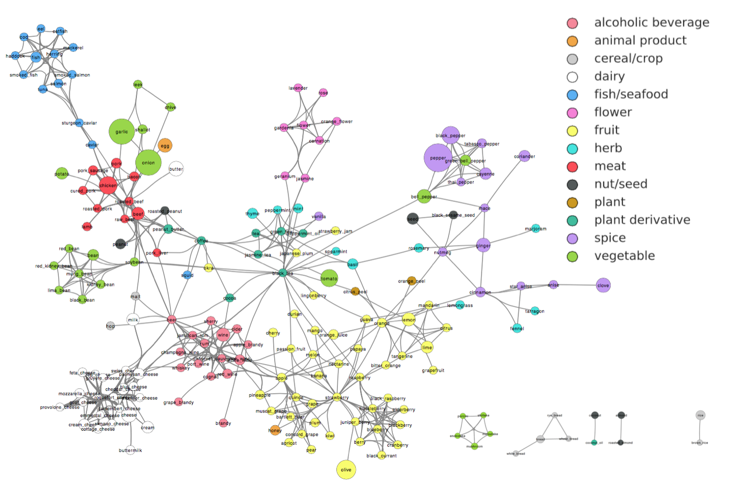 flavor_network.png