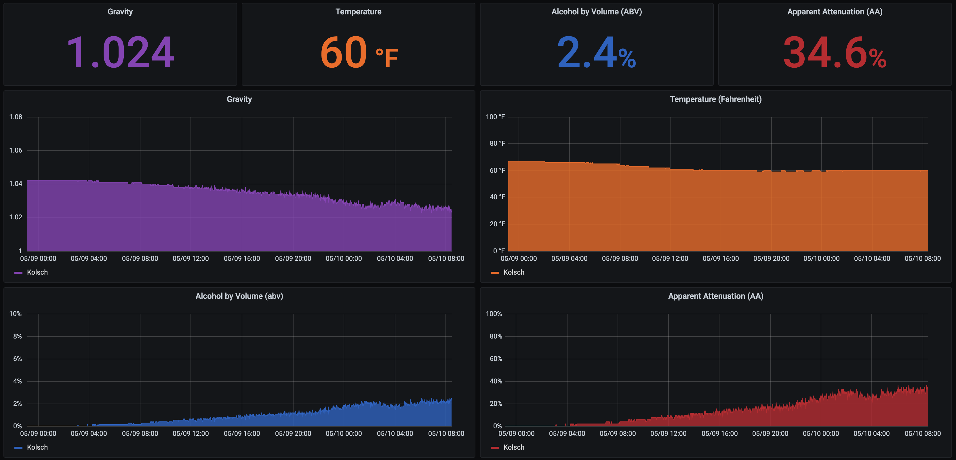 grafana_example_dashboard.png