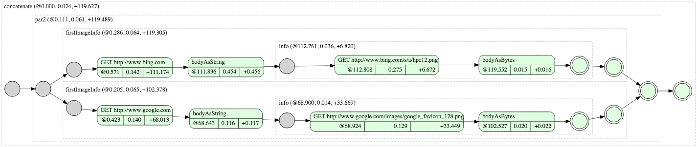 users-guide-composition-example.png