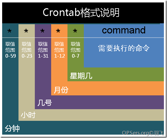 crontab.png