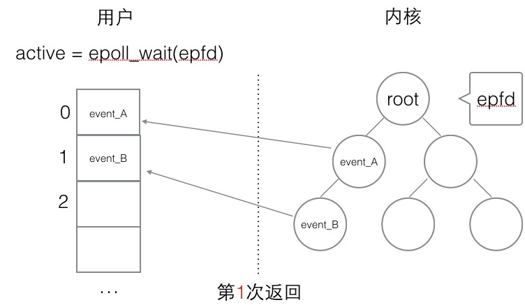 libevent-2-epoll触发模式01.png