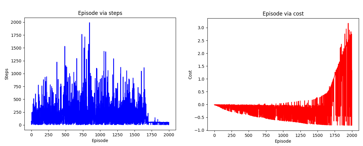 Charts-2.png