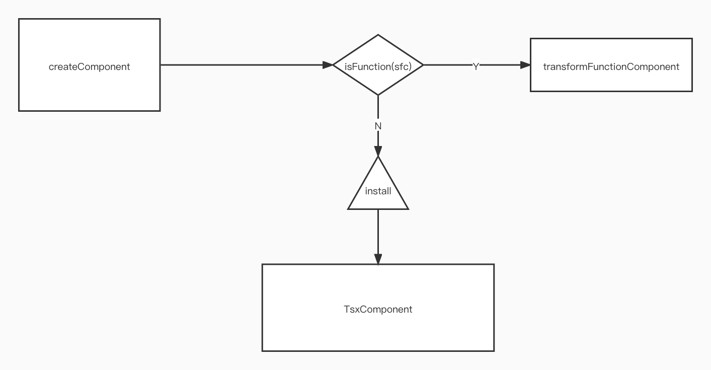 transform-vue-js.jpg