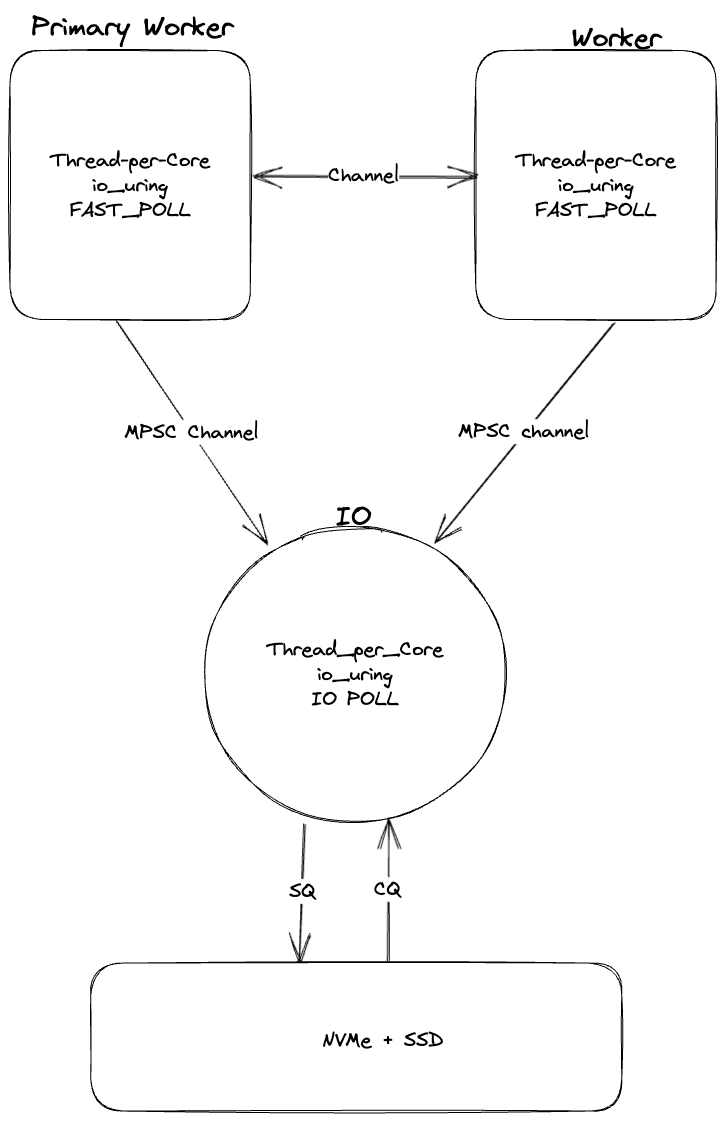 threading_model.png