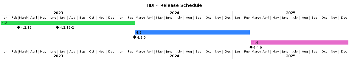 release-schedule.png