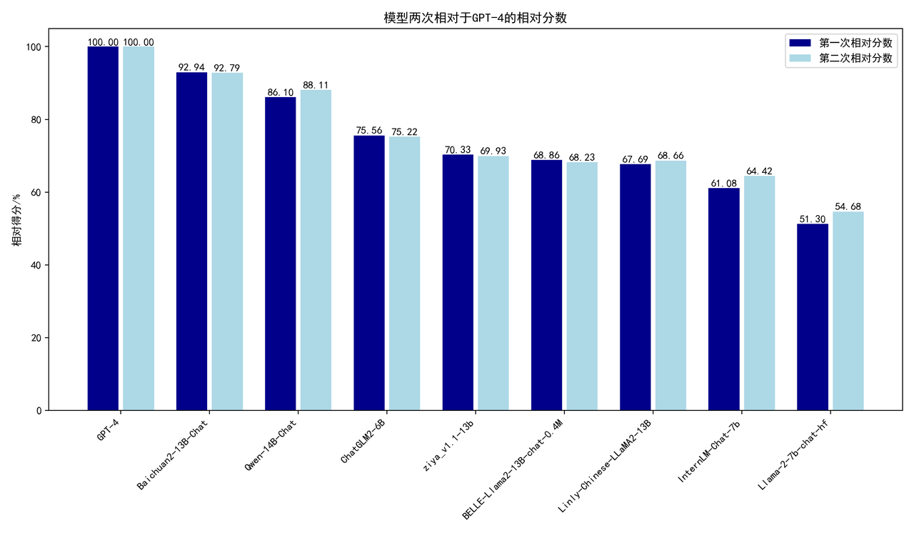 related_scores_4.png