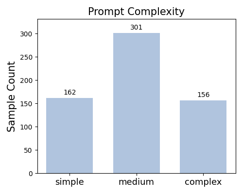 complexity_statistics.png