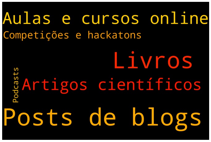 estudos_wordcloud.jpg