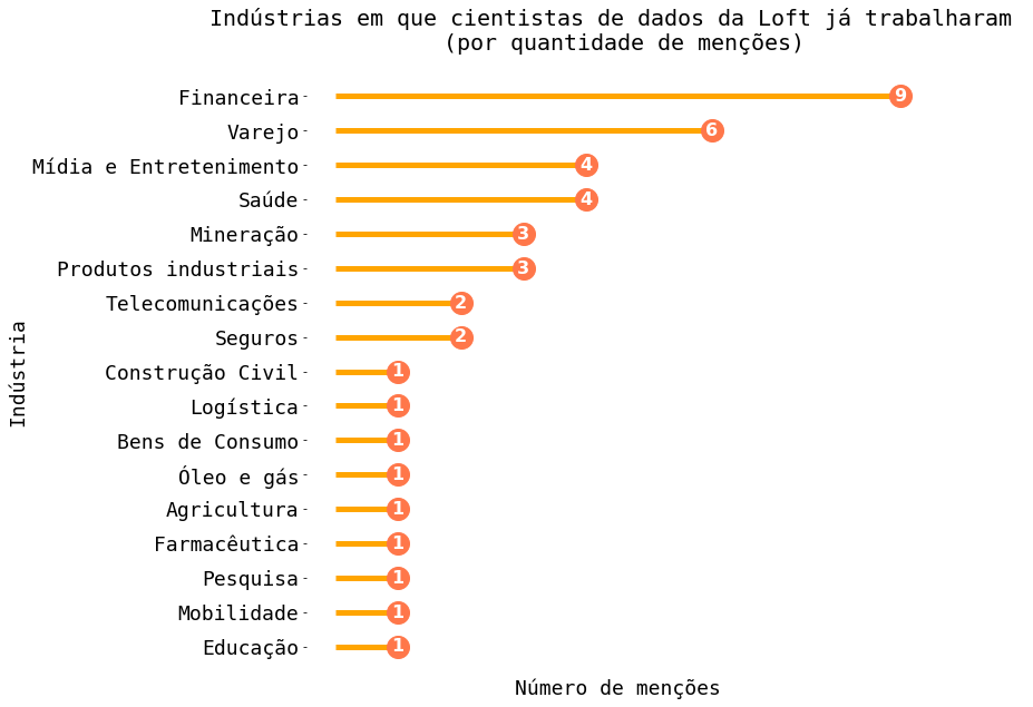 industrias_lollipop.png