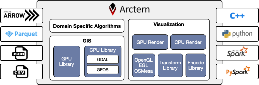 arctern_arch_v0.1.0.png