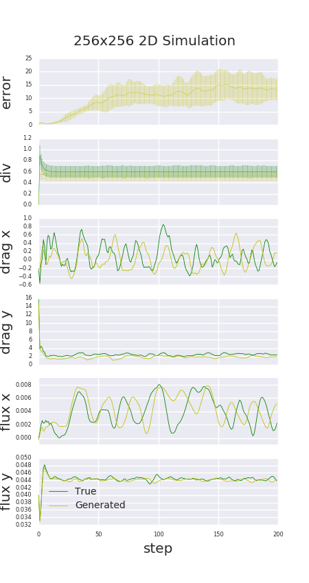 256x256_2d_error_plot.png