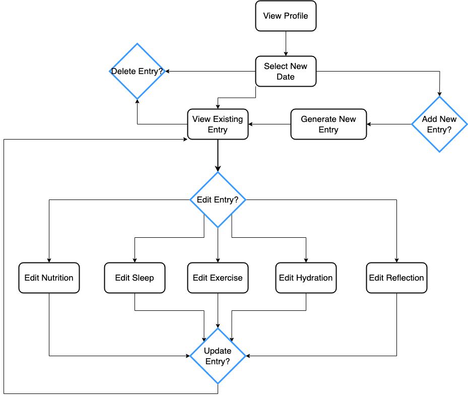 ProposalActivityDiagram.png