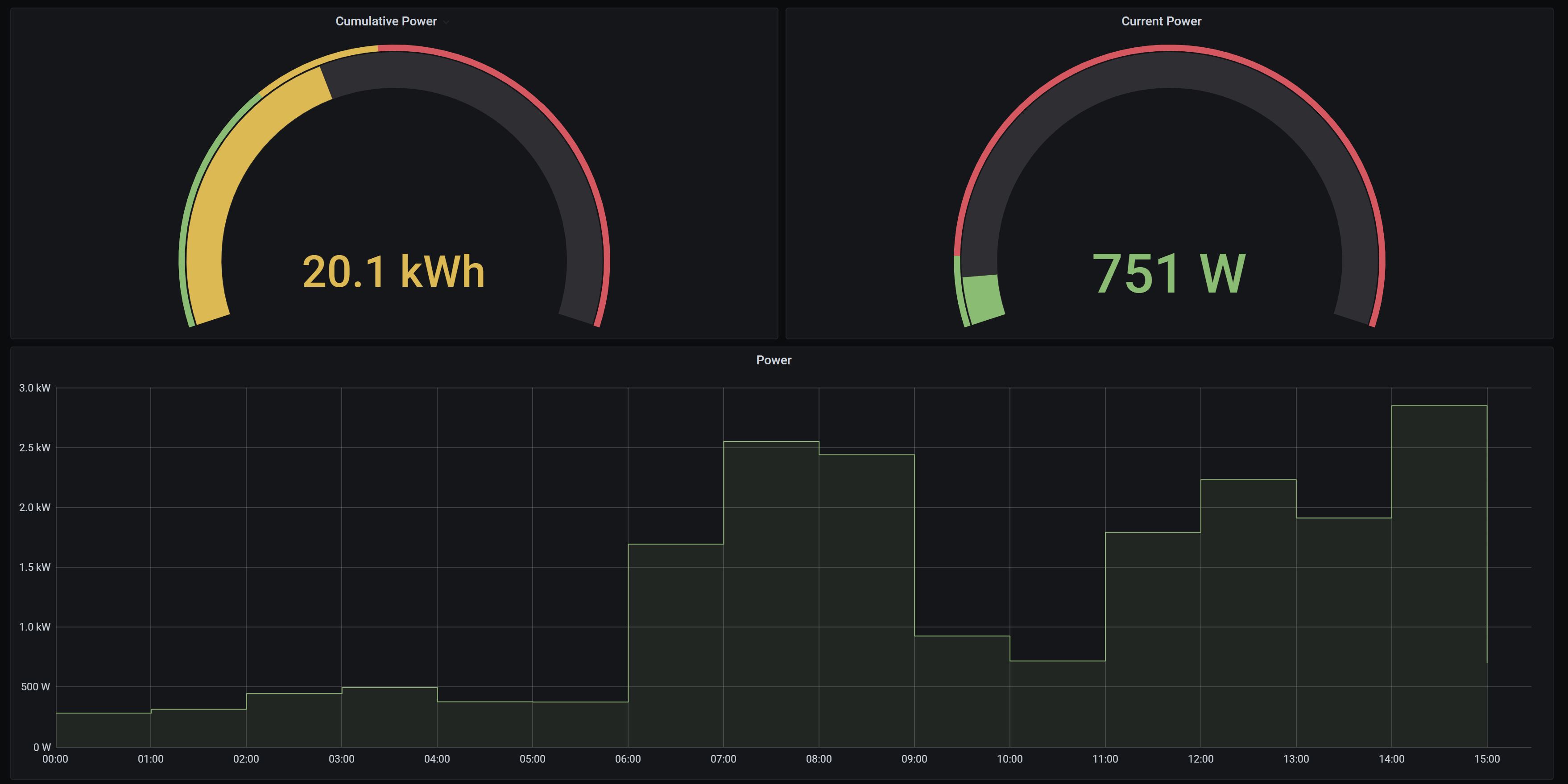 grafana-power.JPG