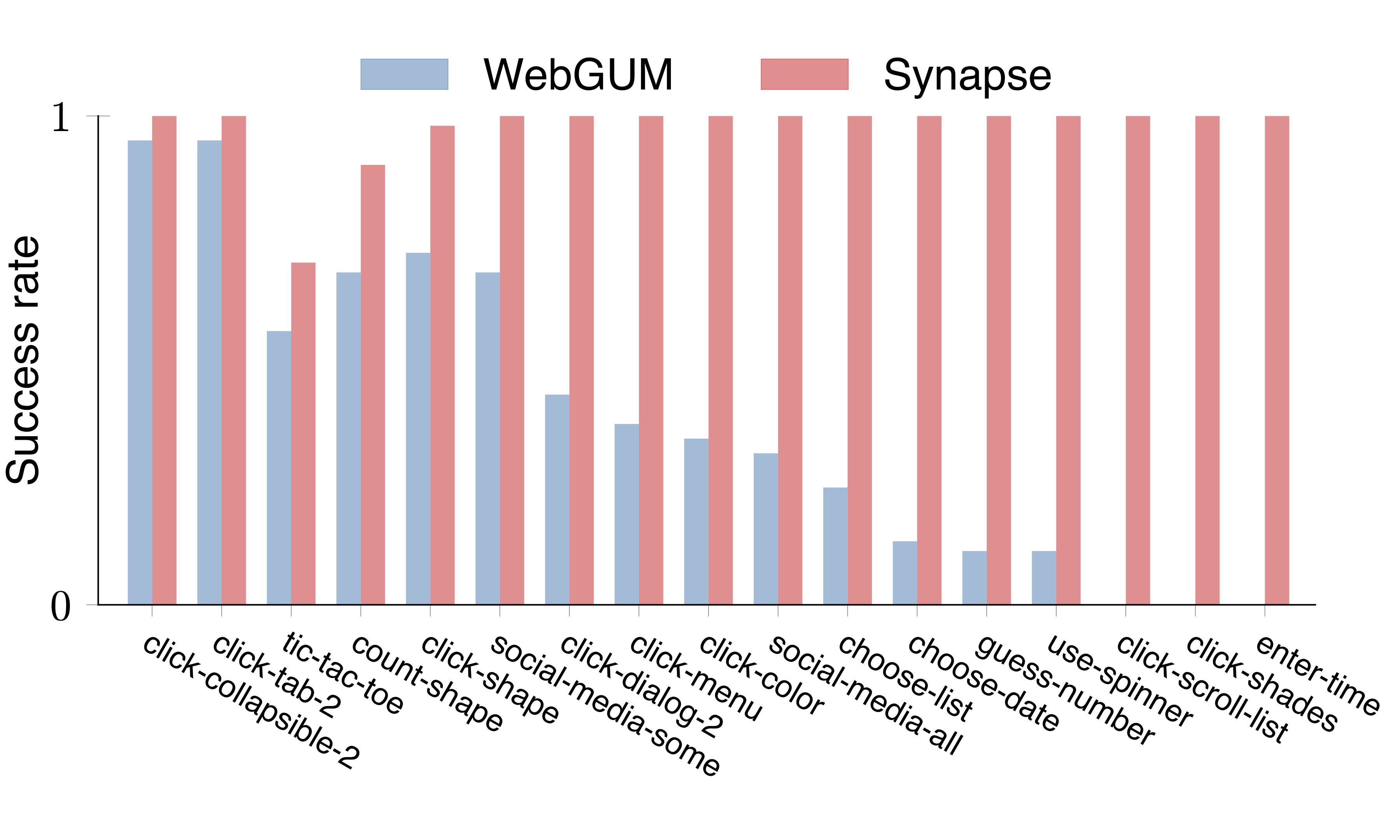 performance_webgum.png