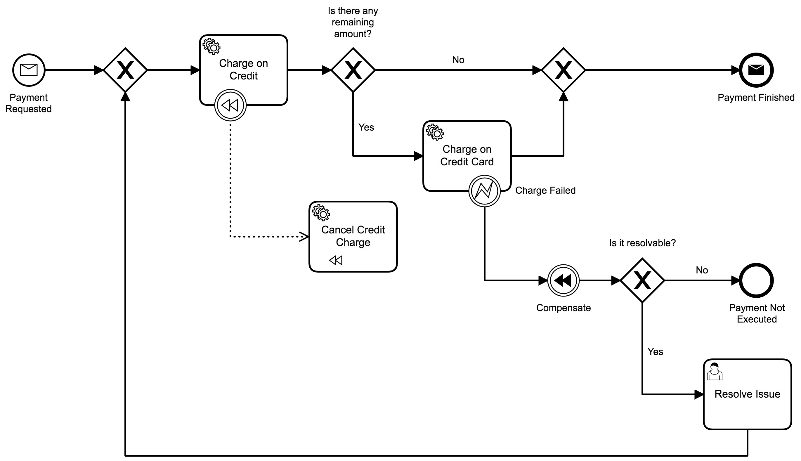 payment-process.png