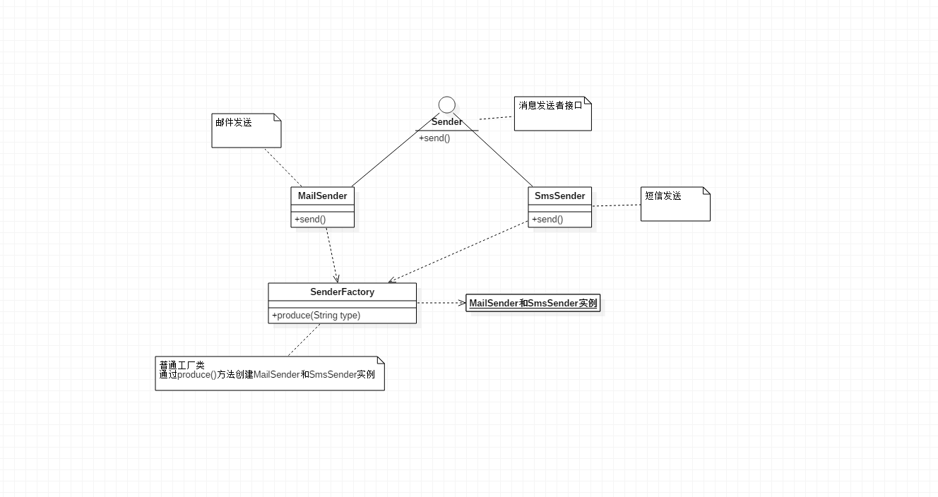 java普通工厂模式.png