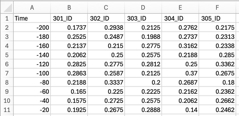 Export MVPCsets Output