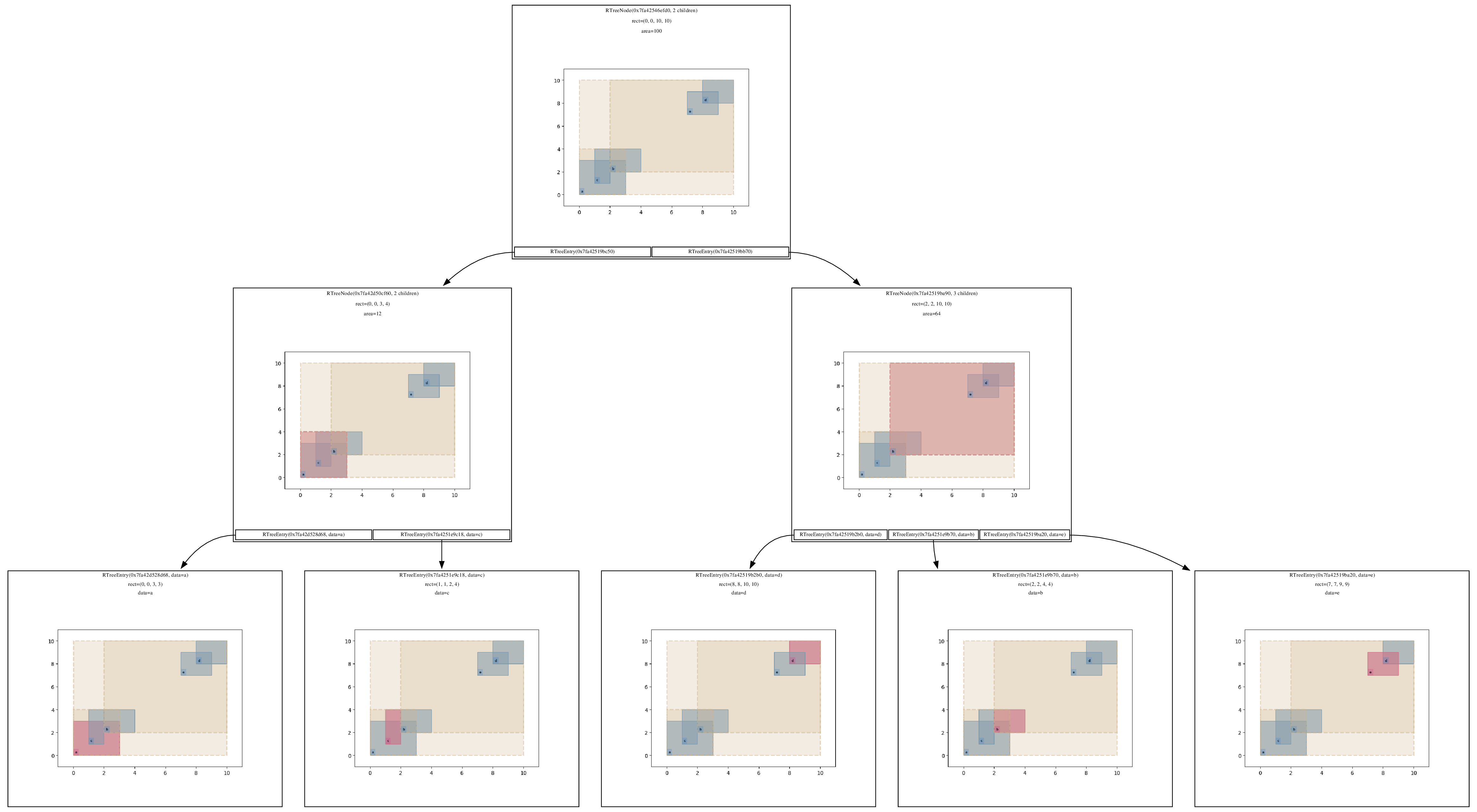 rtree_diagram.png