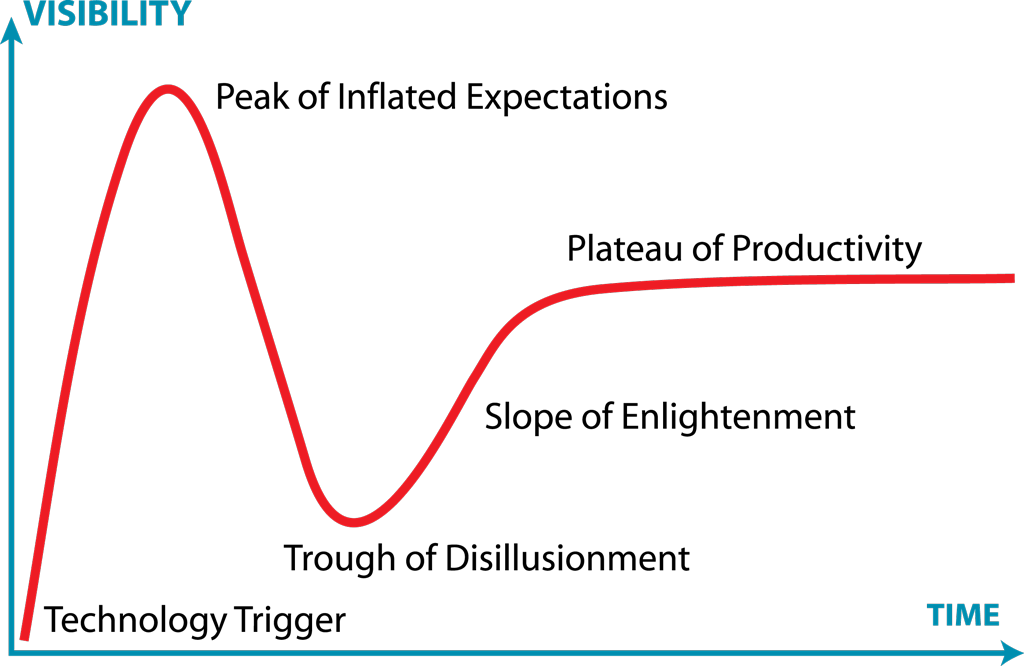 gartner_hype_cycle.png