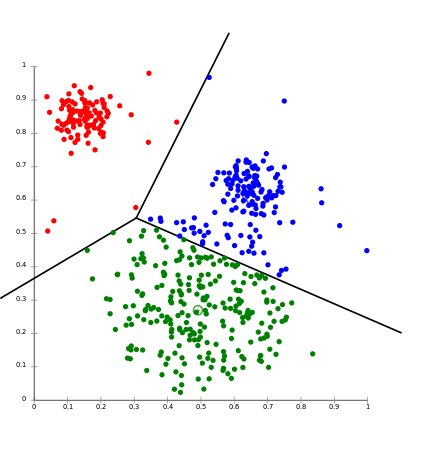 clustering.png