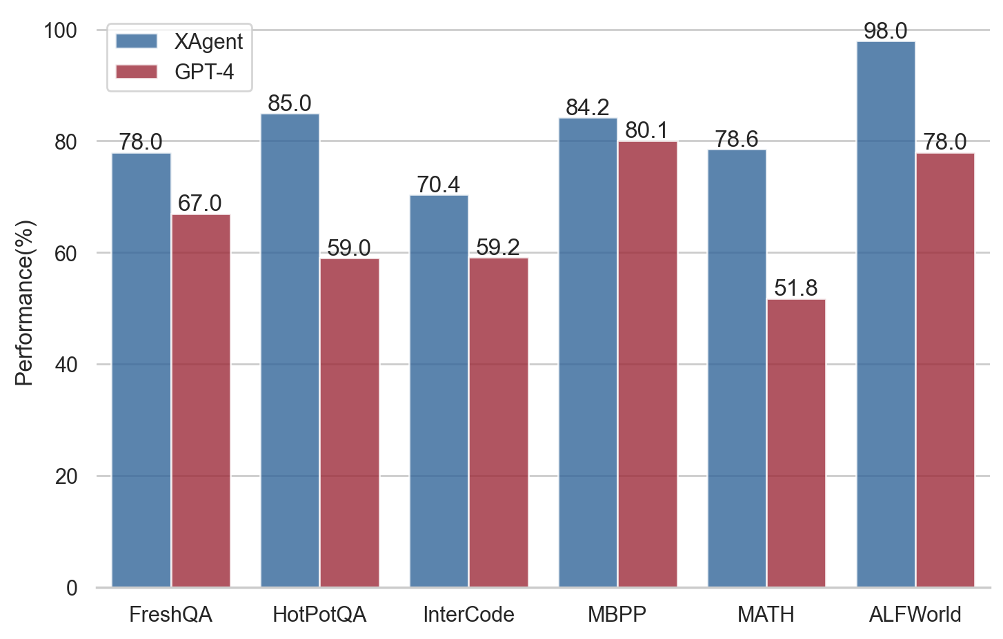 eval_on_dataset.png