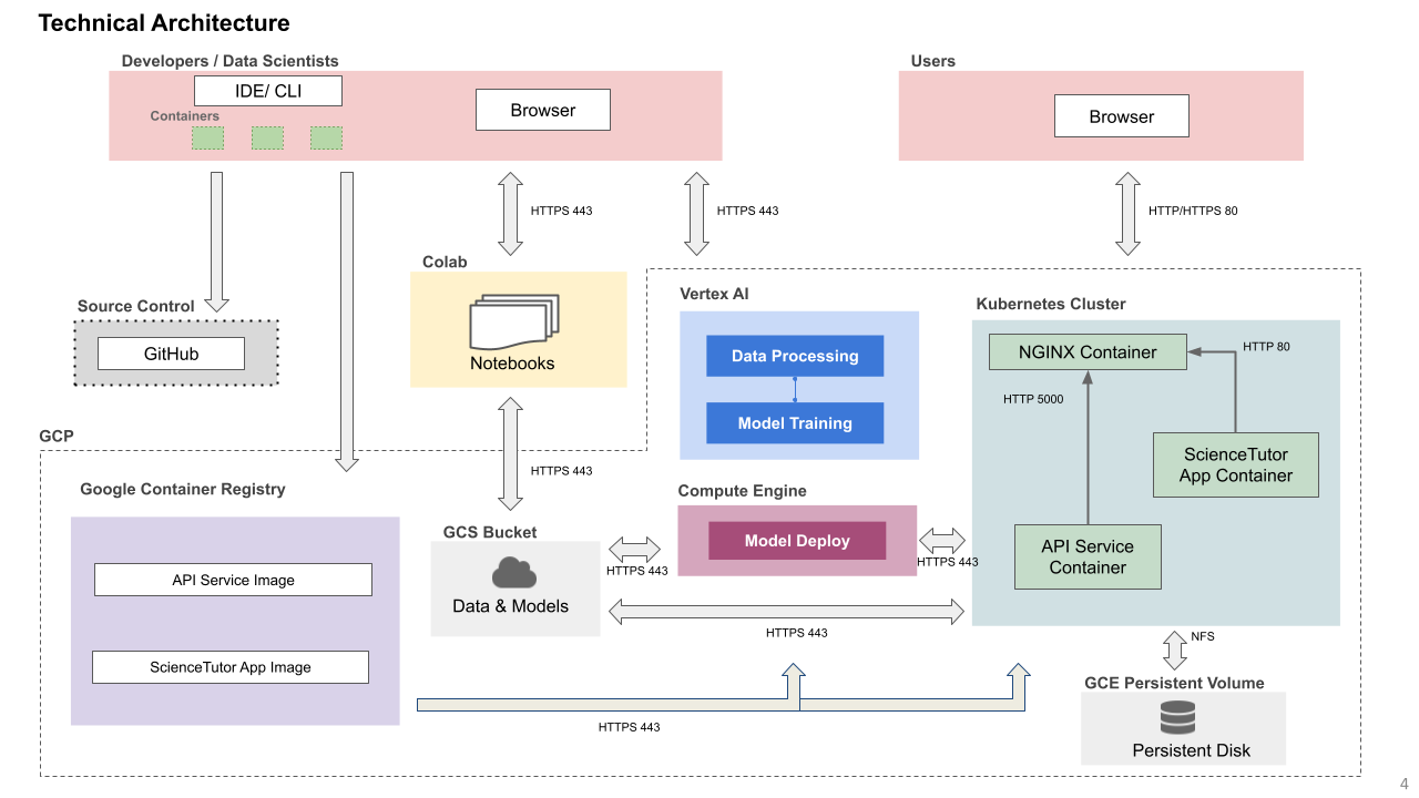 technical_architecture.png