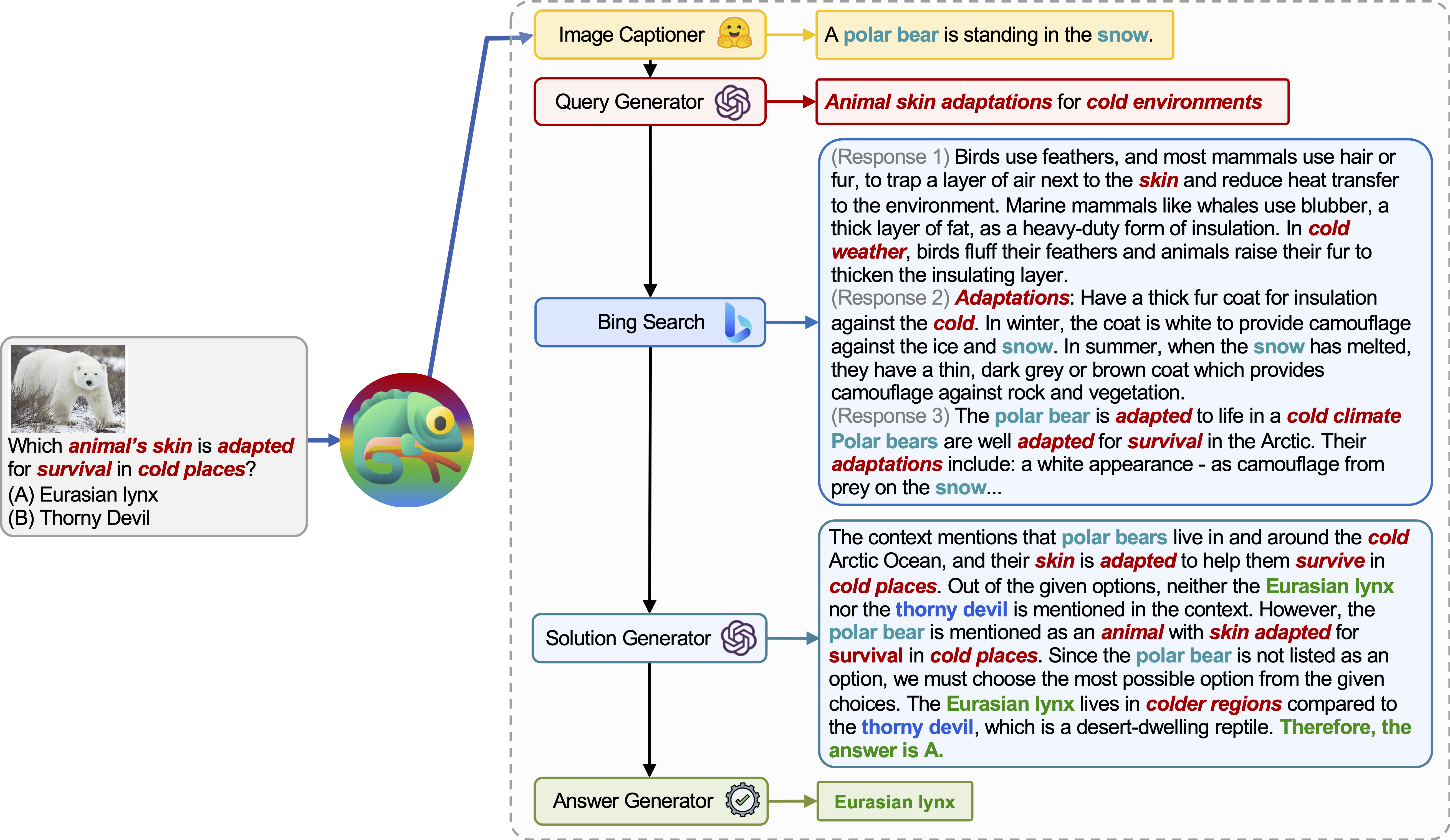 showcase_scienceqa_more.png