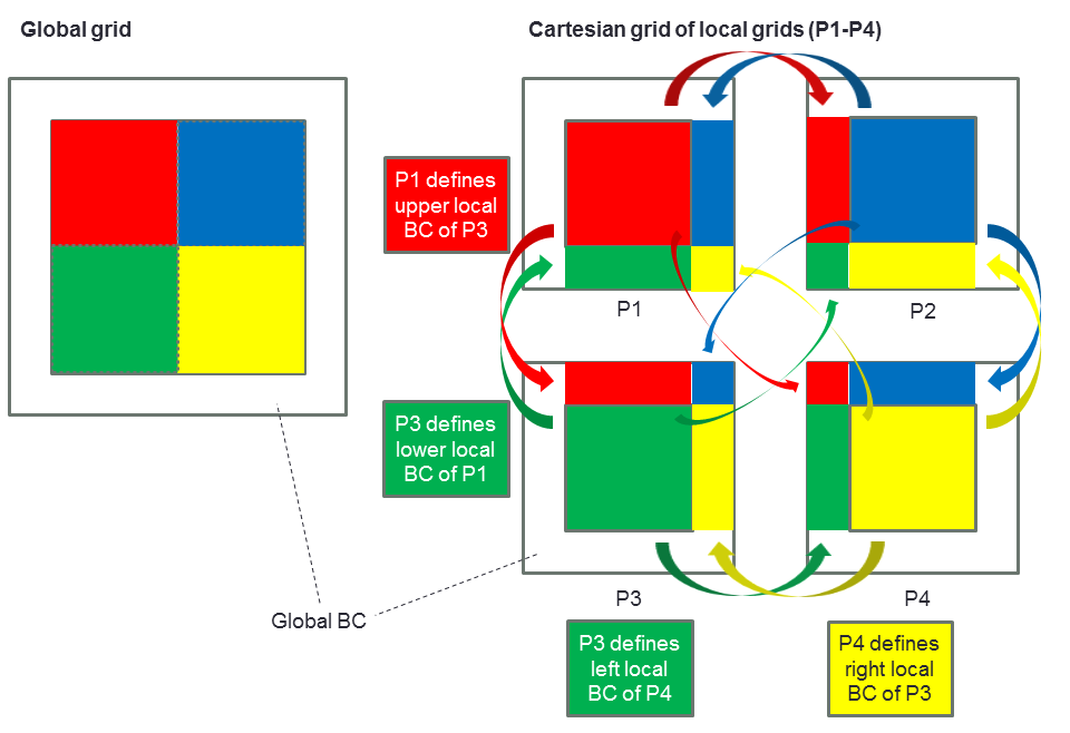 implicit_global_grid.png