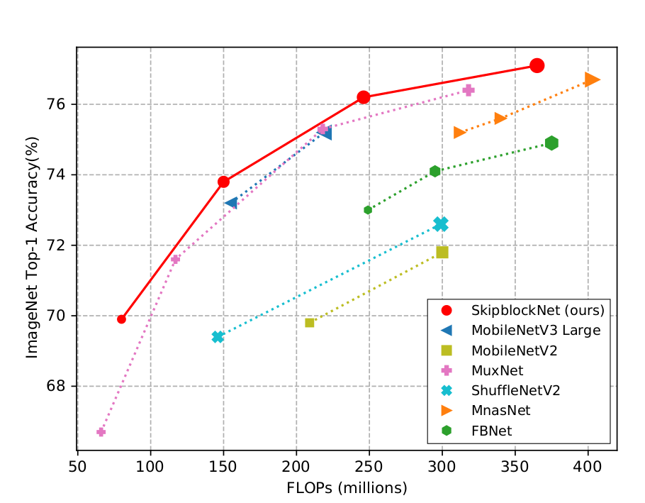 flops_vs_top1.png