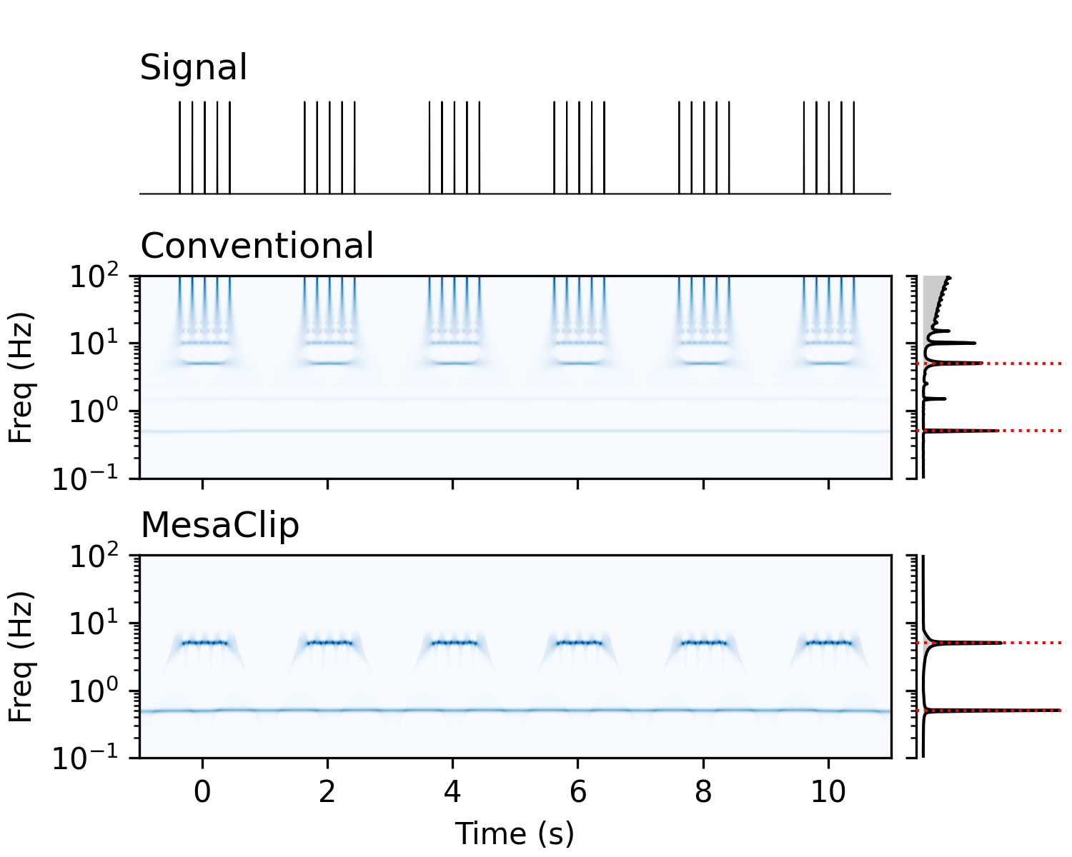 burst_dirac.png