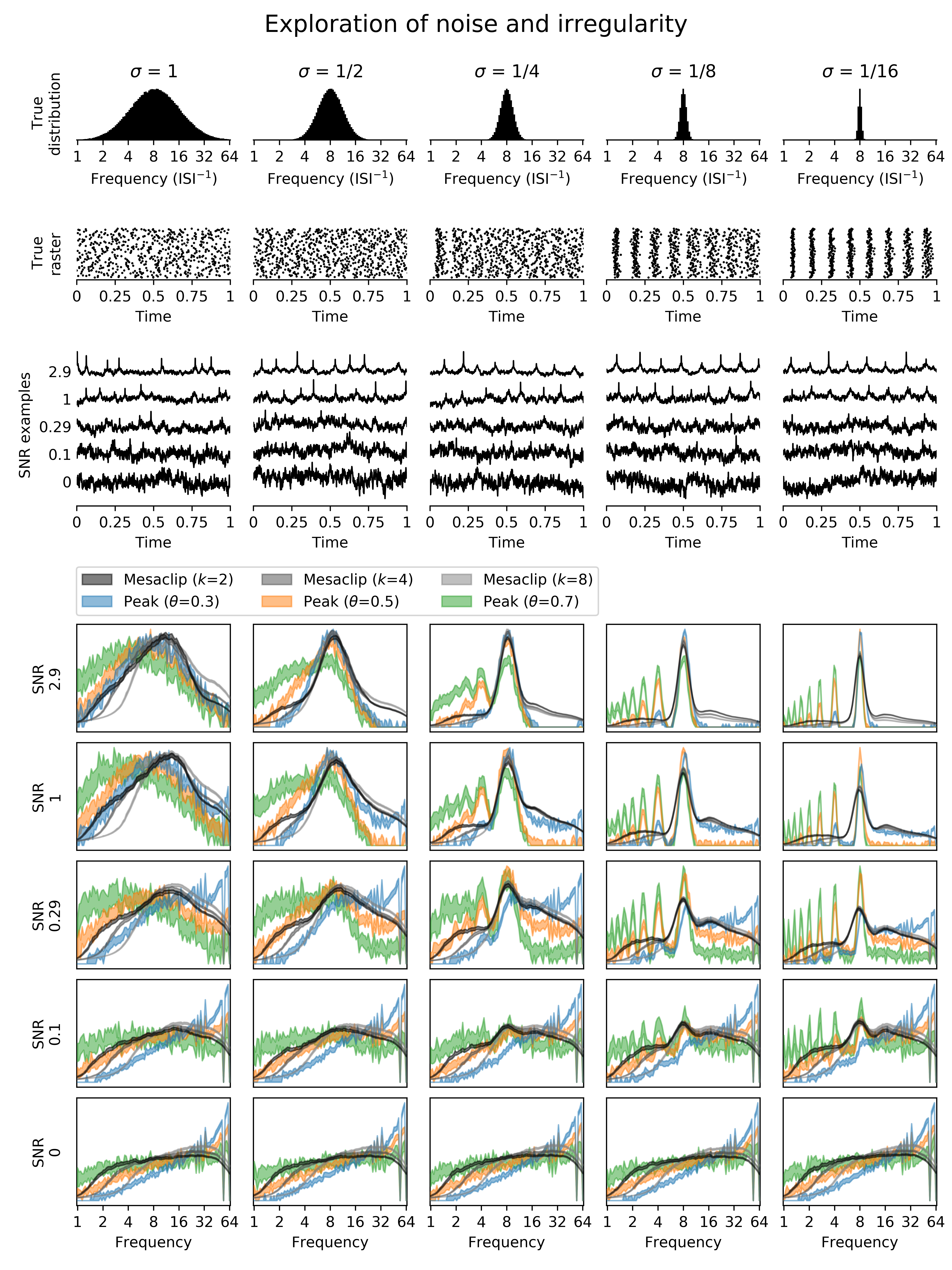 snr_vs_peak_detect_examples.png