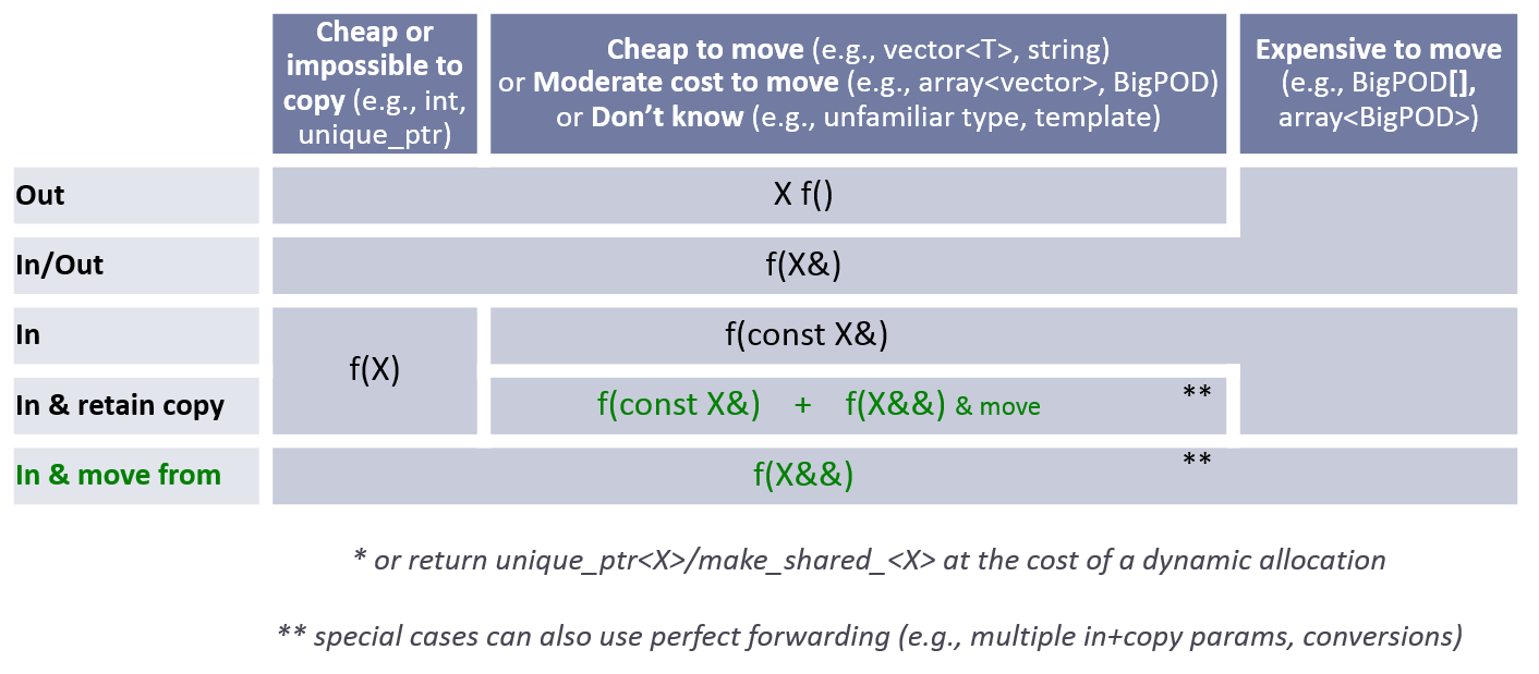 param-passing-advanced.png