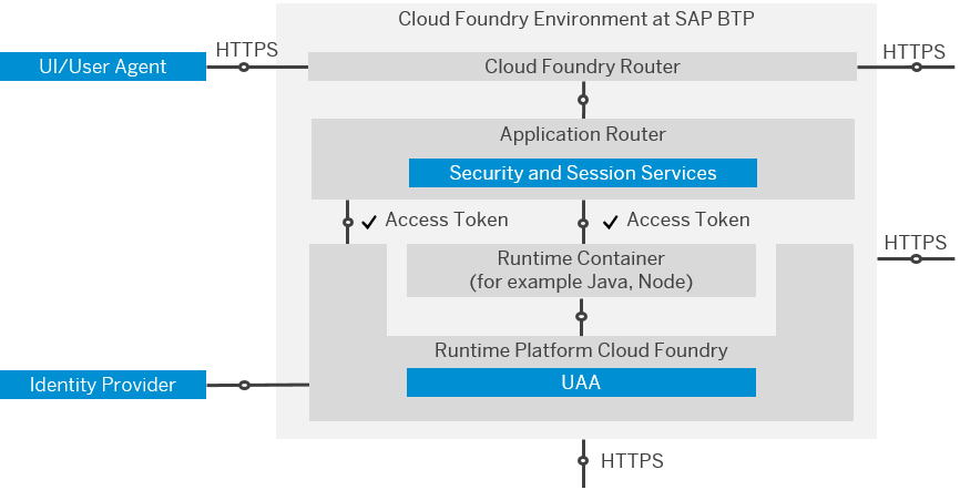 HCP-IE_ArchitecturalOverview_f4d1a4e.png