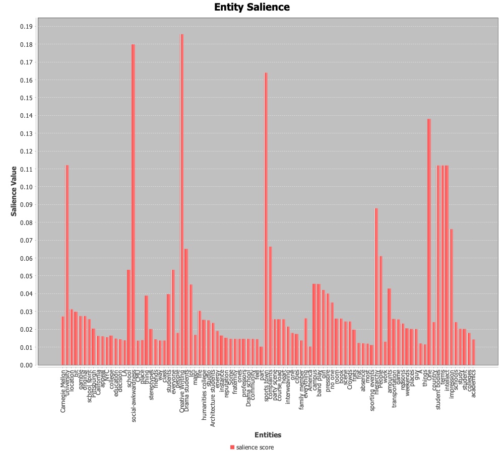 barchart.jpeg