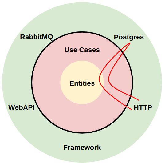 example-http-db.png