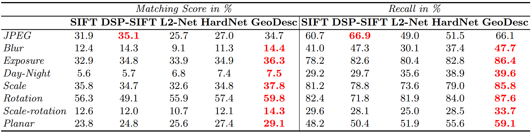 heinly_results.png