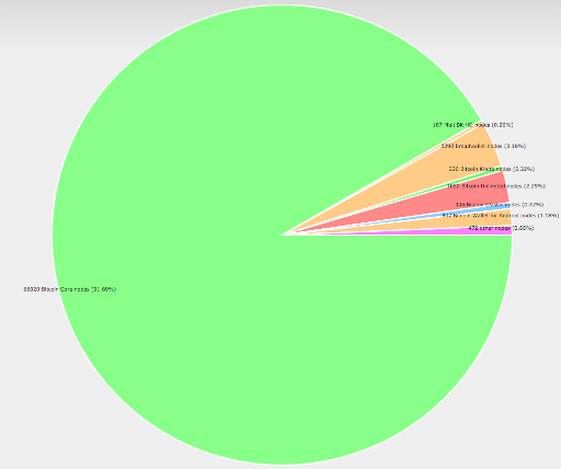 bitcoin-nodes.png