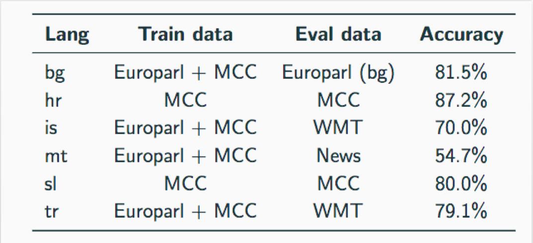 translation-direction-classifier-macocu-1.png