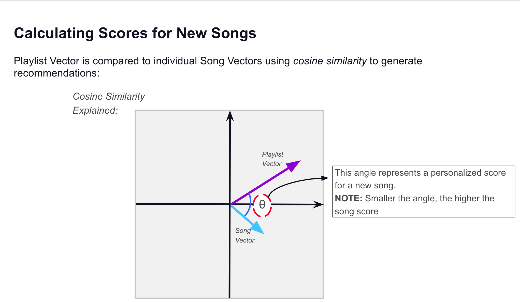 cosine_sim_2.png