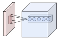 convolutional.png