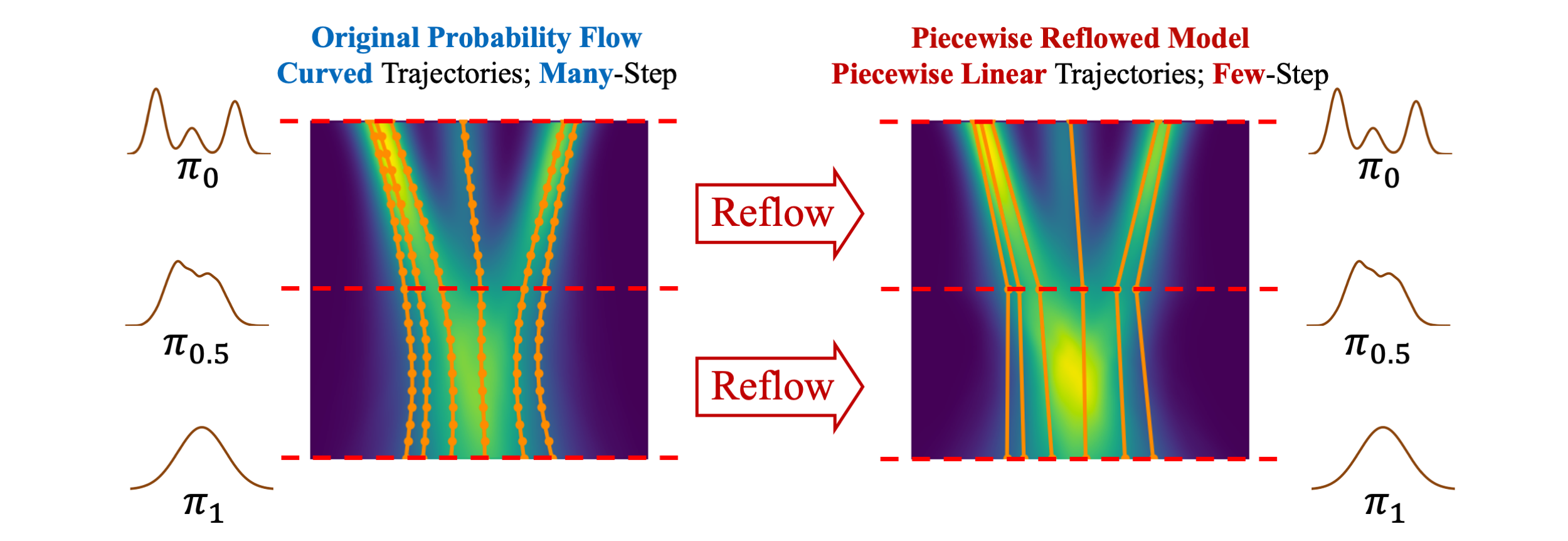 perflow.png