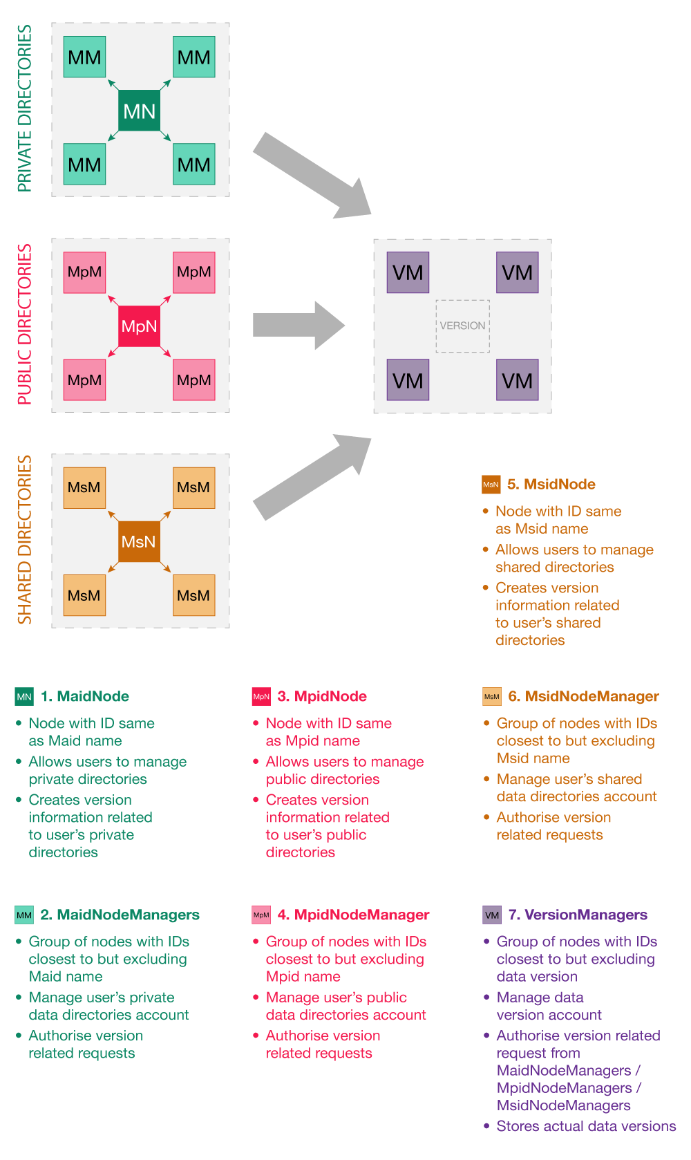 VersionedData