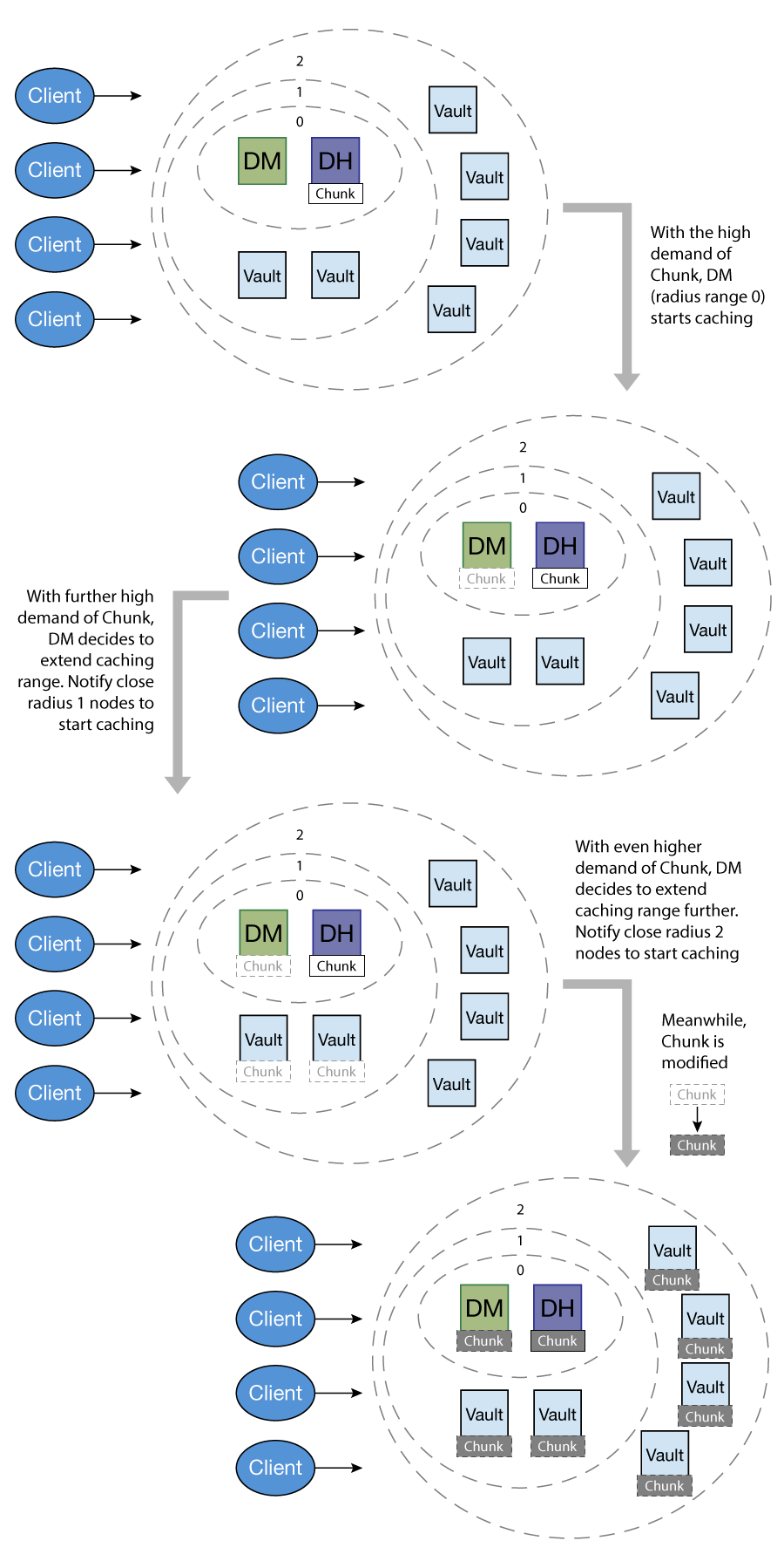 deterministic-caching