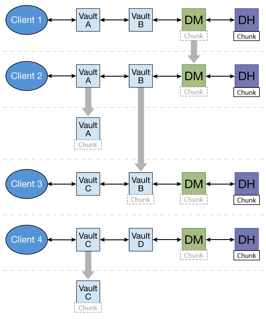 opportunistic-caching