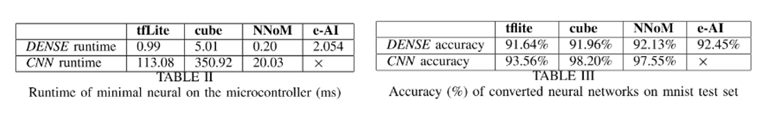 performance-comparison-tflite-cubeai-eai.png