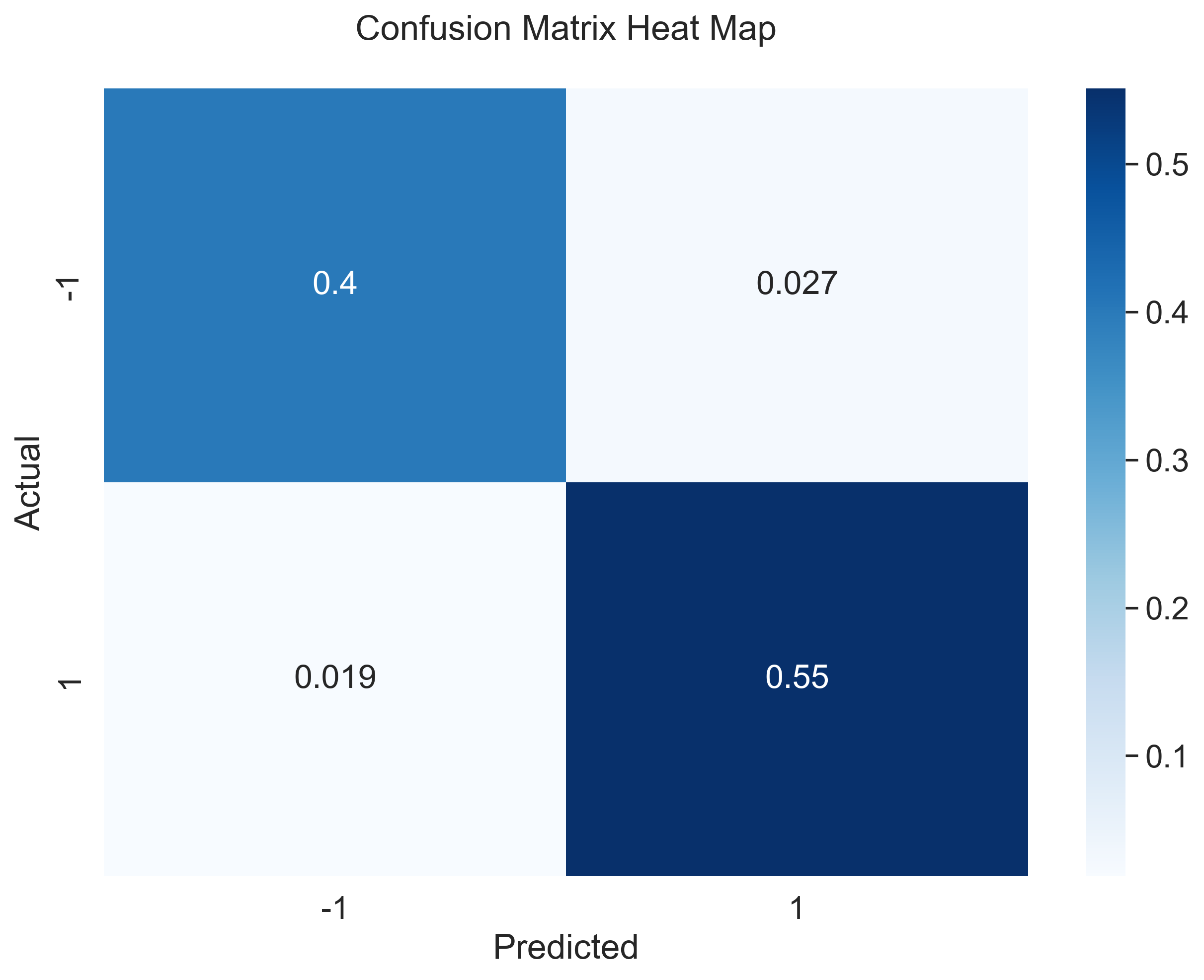 ConfusionMatrix_KNN.png